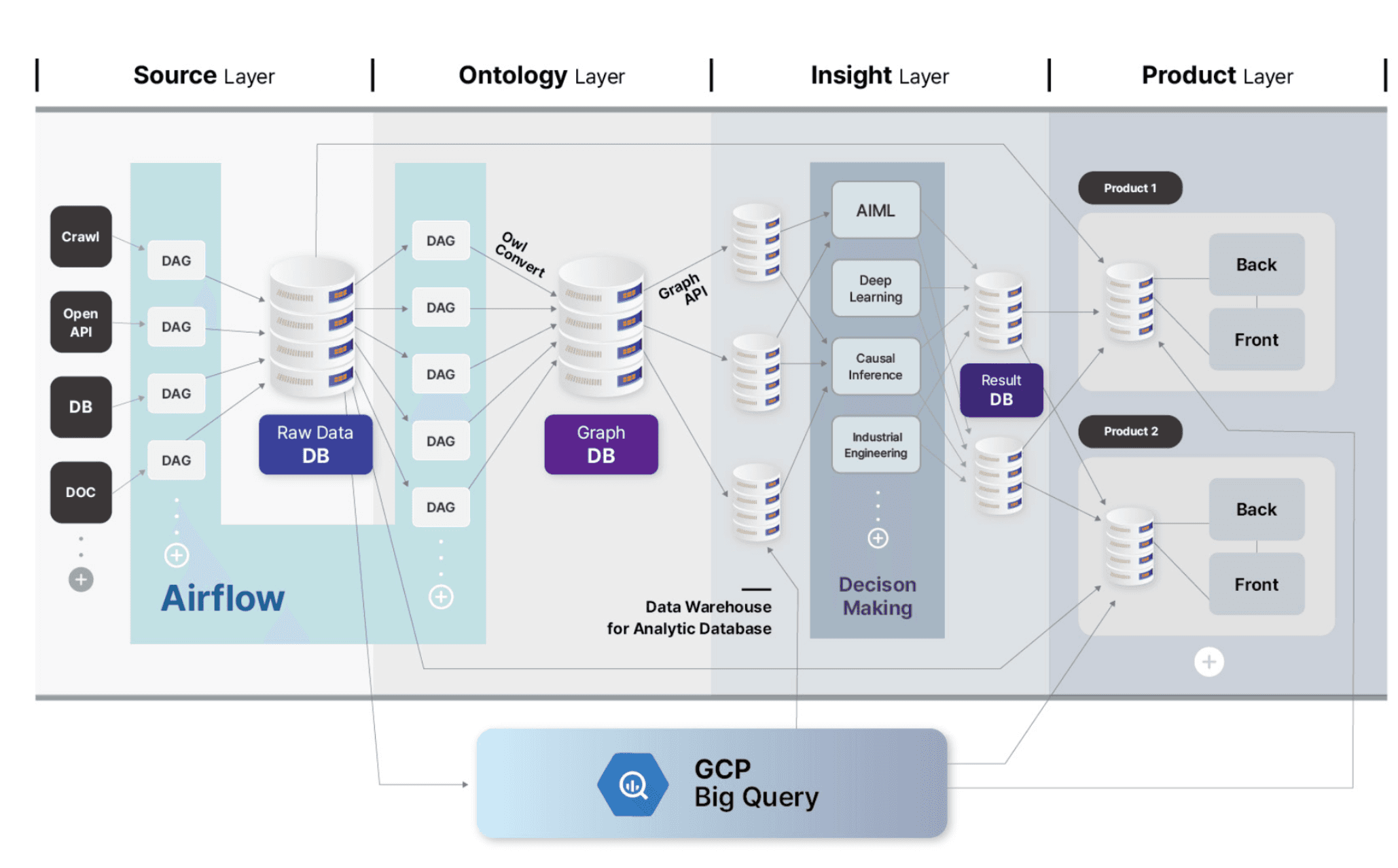 Architecture diagram